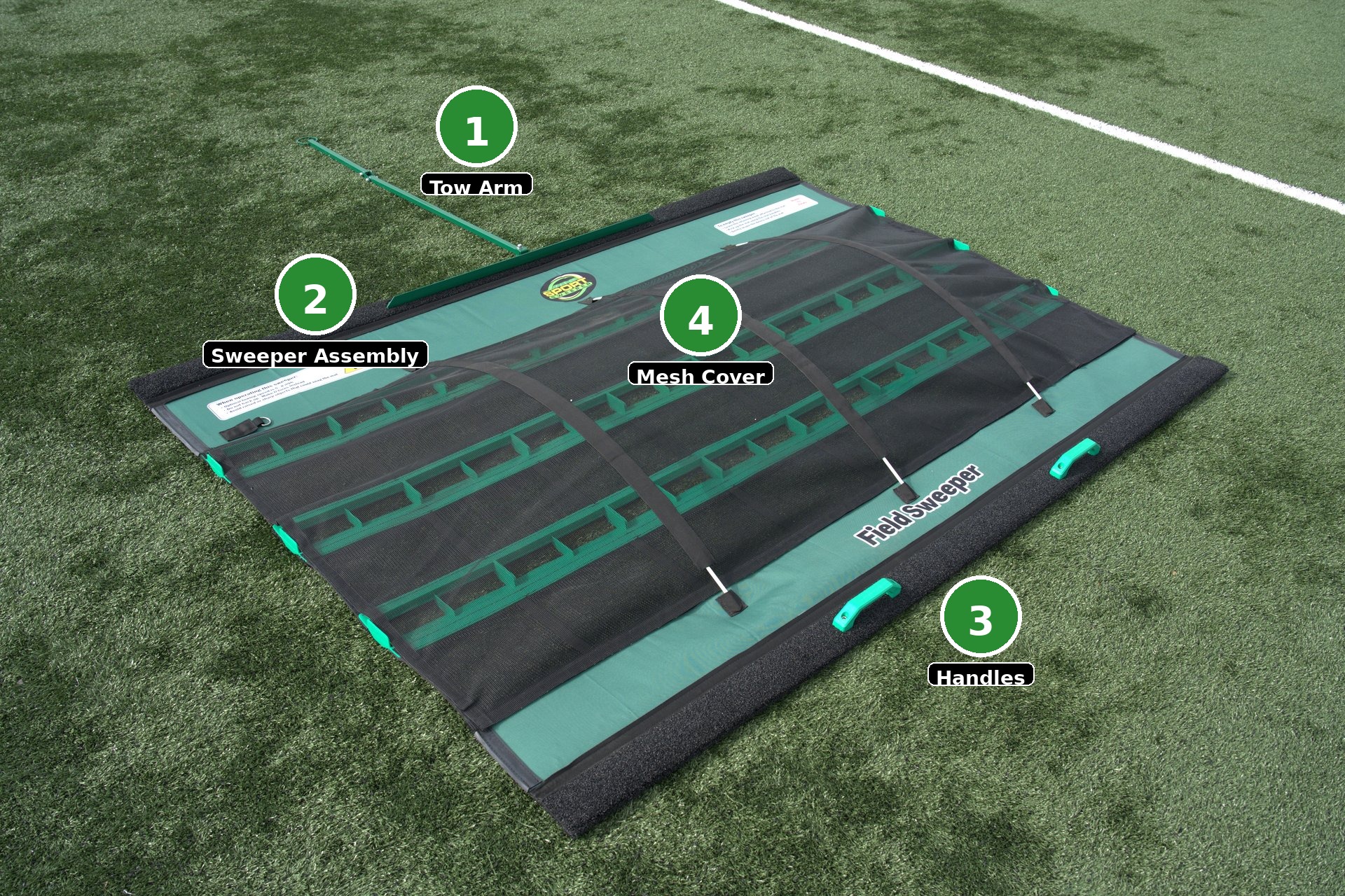 SportSweeper™ annotated diagram showing components: 1-Tow Arm, 2-Sweeper Assembly, 3-Handles, 4-Mesh Cover